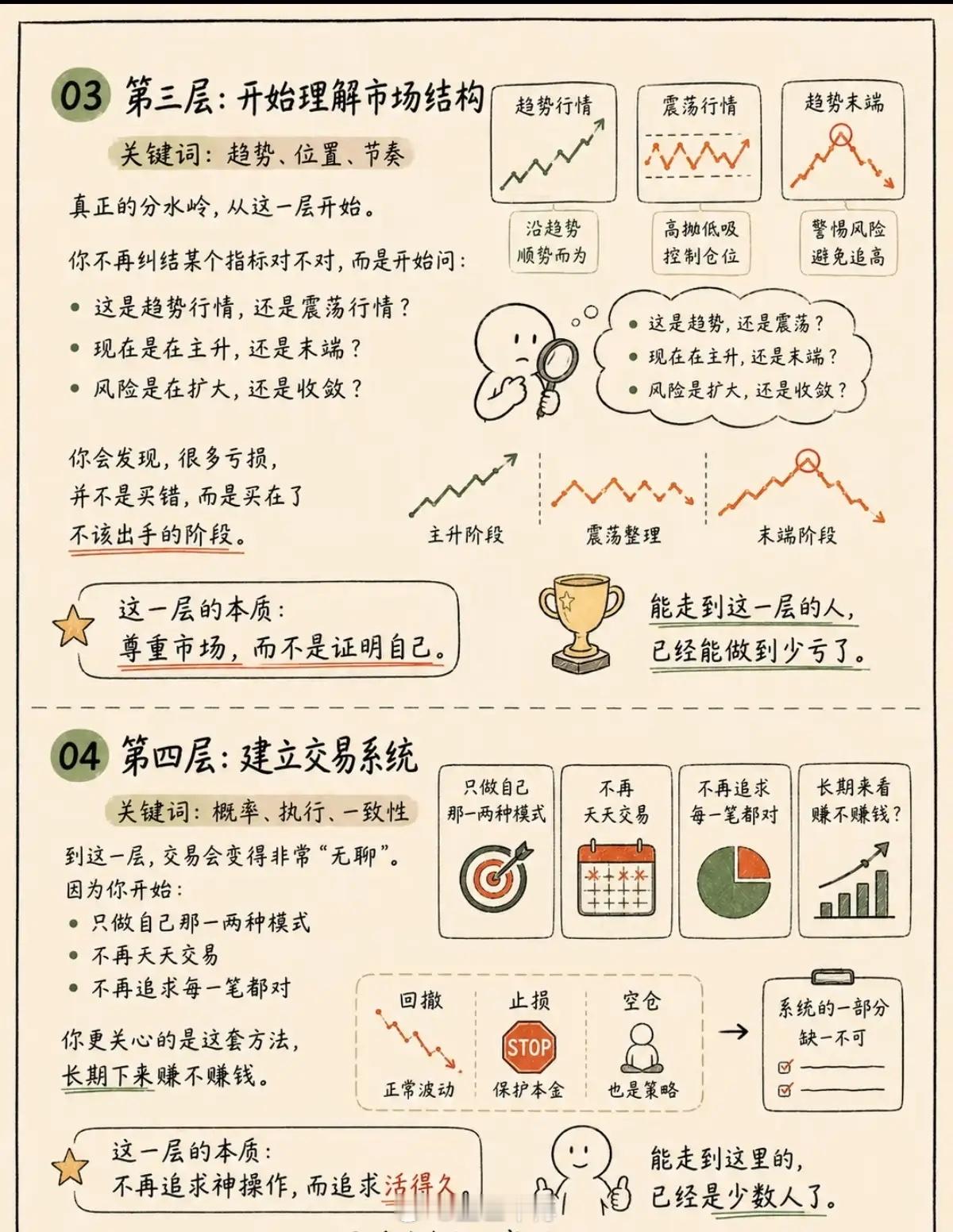 炒股五层境界，你卡在哪一层？大家都想在股市里挖金，但从懵懂散户进化到稳定盈利的交