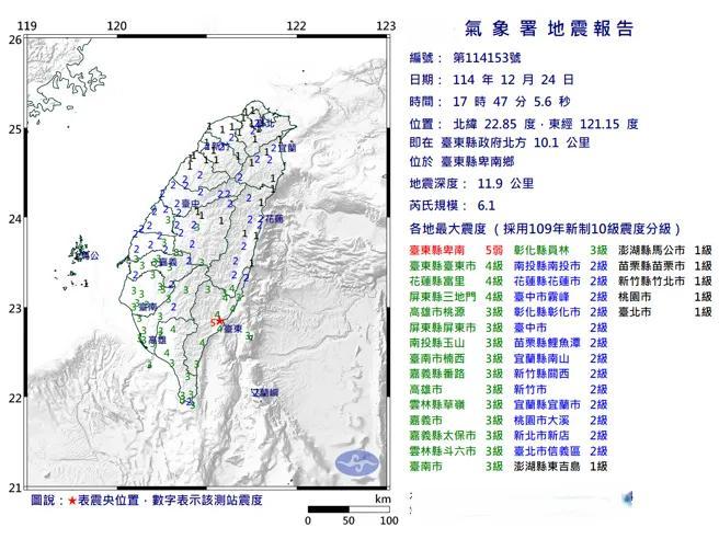 台东卑南6.1级极浅层地震！全台有感（含金门马祖除外），澎湖也晃了

24日傍晚