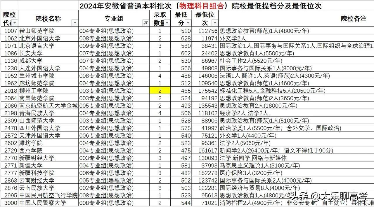 如何合理规避志愿填报的风险点? 怎样填报志愿能增加被录取的机会? 物生地、物生政