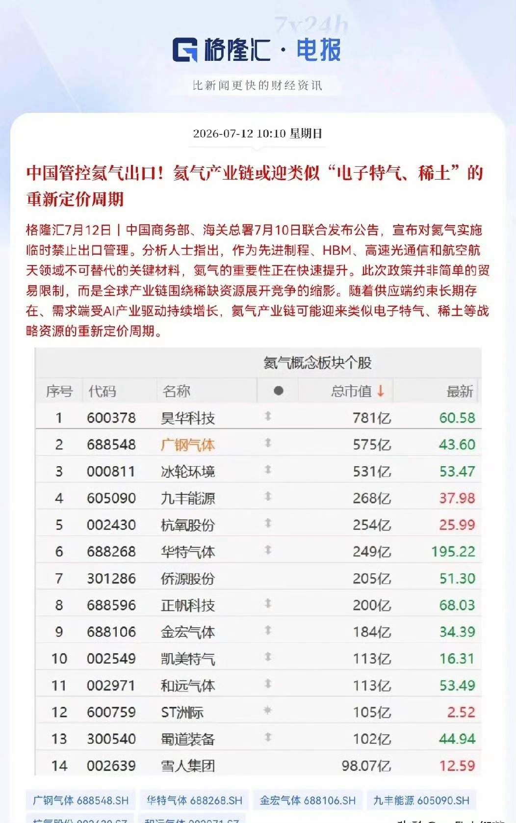 突发利好！氦气概念迎来大利好就在刚刚，这个消息让我激动的跳起来了，国家终于动真格