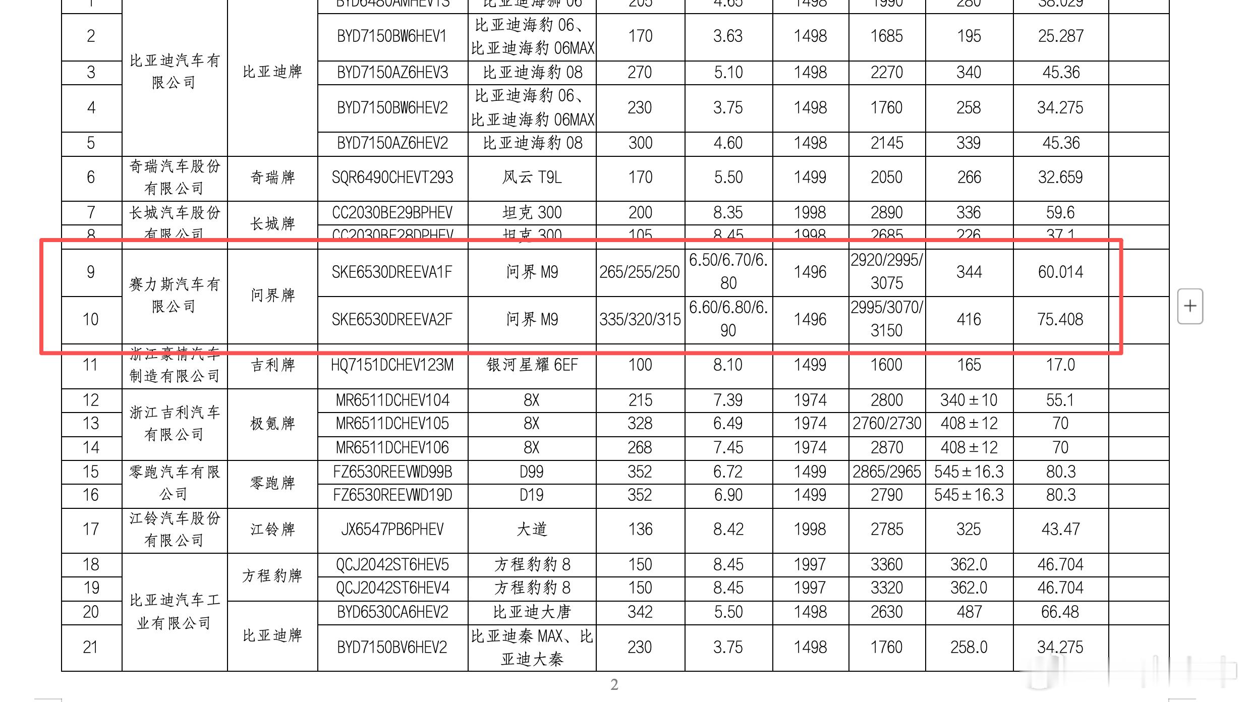 前几天开车强度比较高，工信部新车一直没发，今天补发一下。之前技术发布会上发了一个