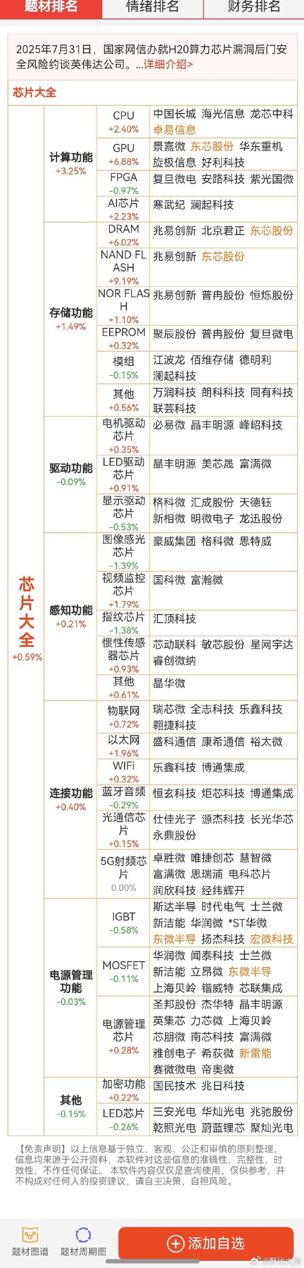 风险约谈H20，概念股 ​​​