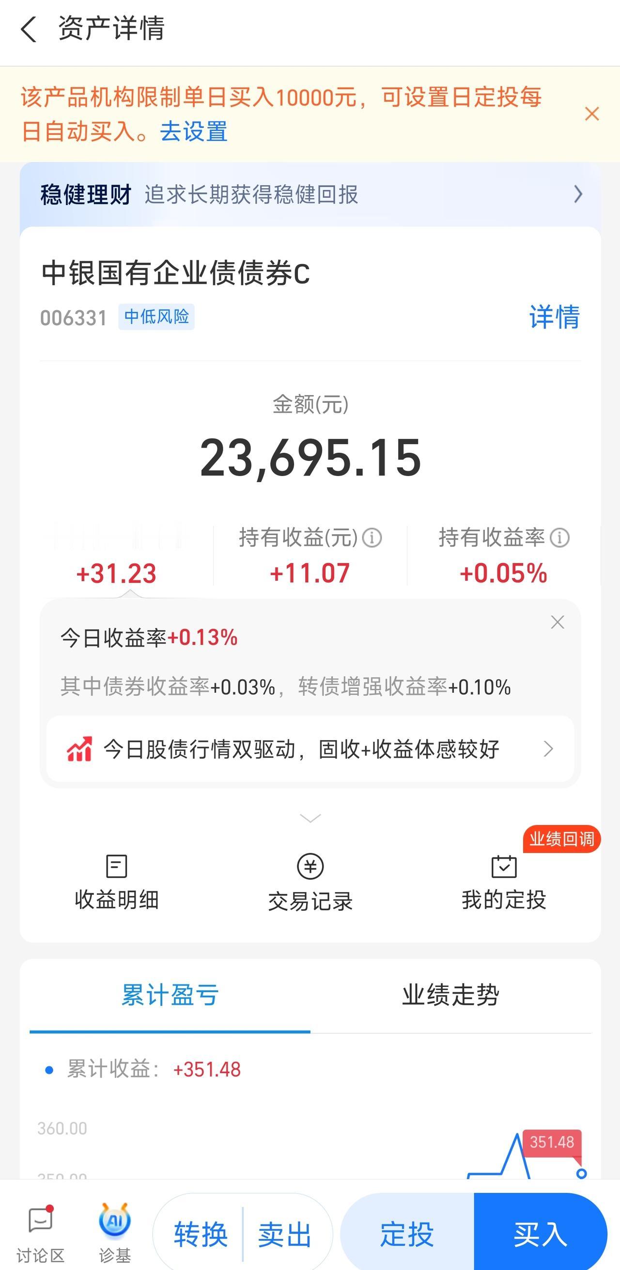 这个债基到底怎么回事？为什么涨就一起涨，跌又一起跌？
我买了很多种债基，有3~5