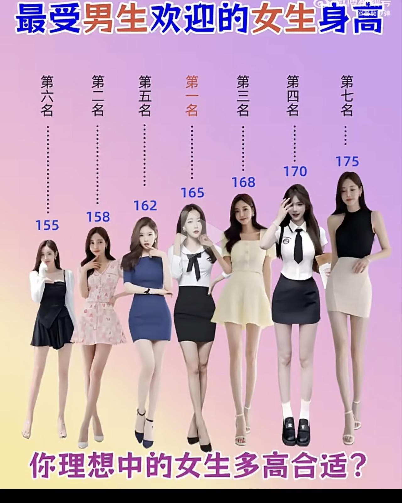 最受欢迎的女性身高你选哪一个呢？