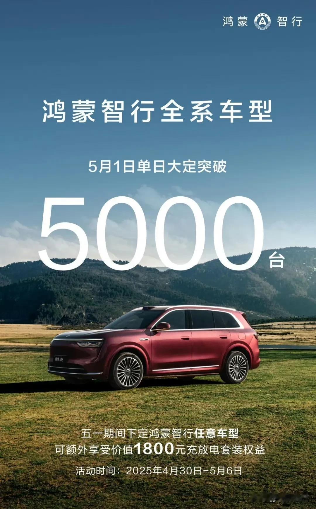 【问界 M9 仅用 43 天大定突破 50000 辆】汽车[超话]

5 月 2