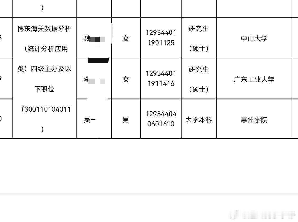 广东海关公示看到的。读书这么辛苦，考研难又卷又多读几年，毕业出来又卷考公，然后上