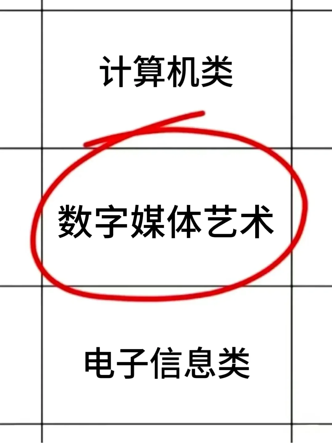 2025，数字媒体艺术考公赢麻了