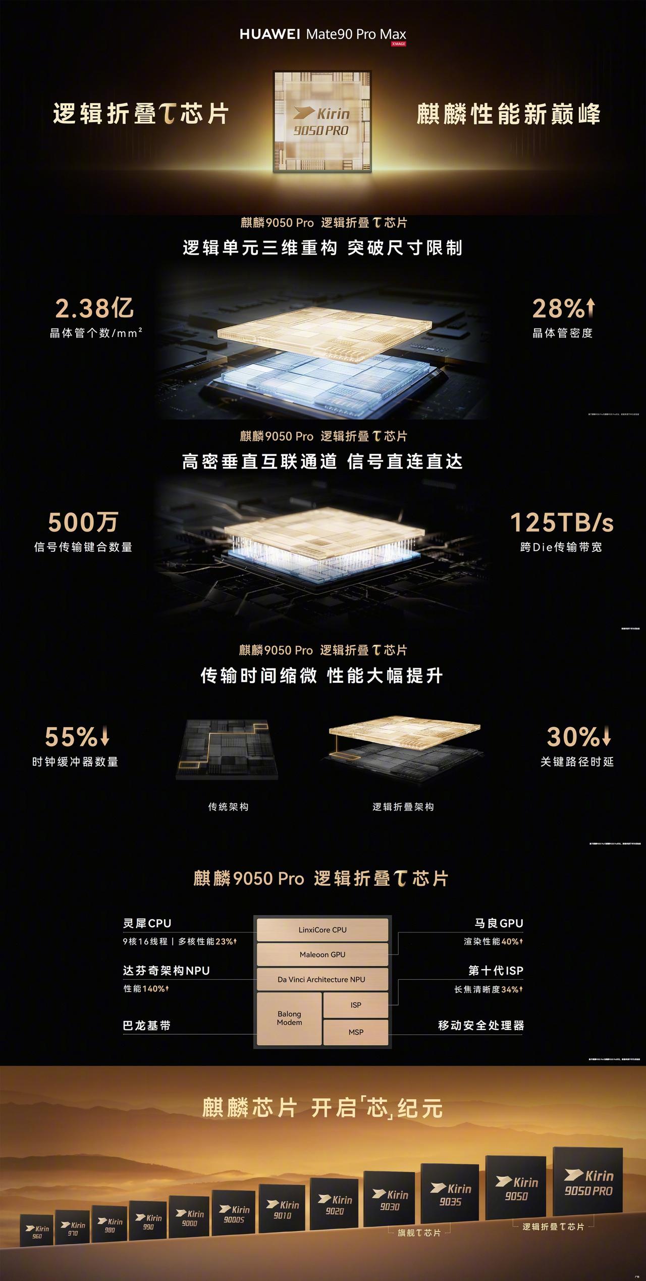 从华为Mate 20到华为Mate 40，再到如今的华为Mate 90，华为Ma