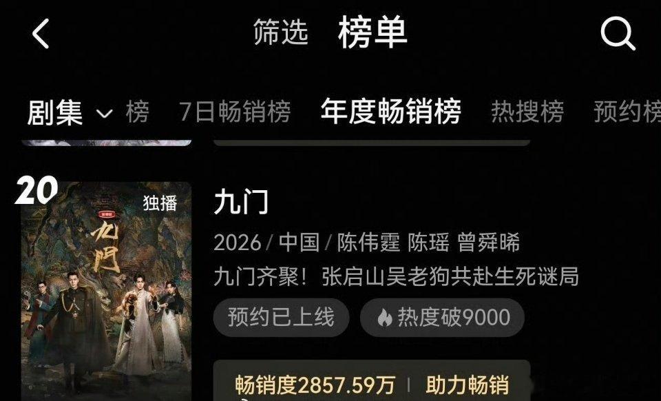 曾舜晞《九门》开播不到35小时进👖年榜！！好牛啊🐮🐮！热度口碑齐飞！！！ 