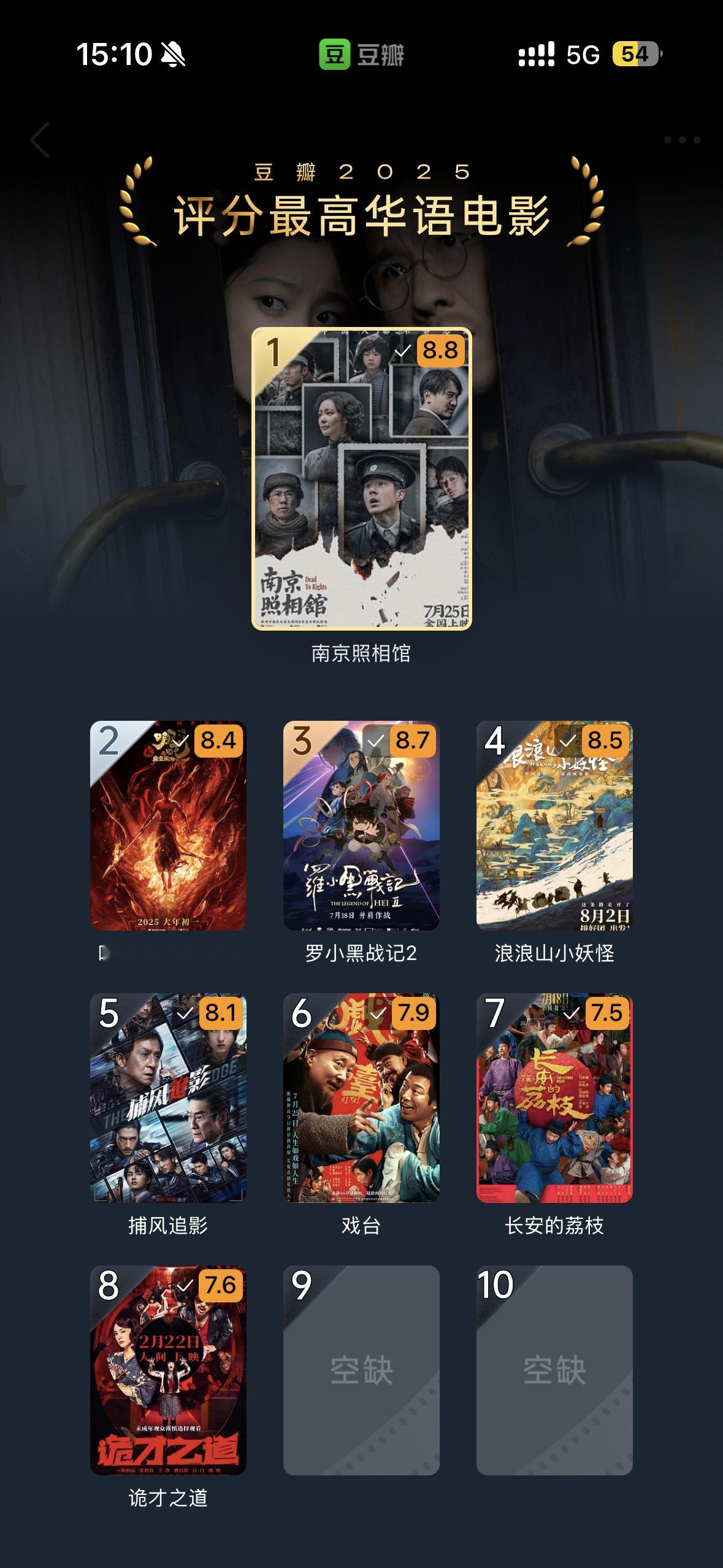 今天豆瓣发布了2025年度电影榜单，目前讨论最多的就是“评分最高华语电影”这一栏