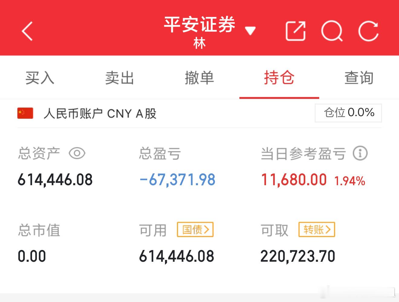 没状态！没盘感，买啥跌啥 清仓了 等我回来[许愿星] ​​​