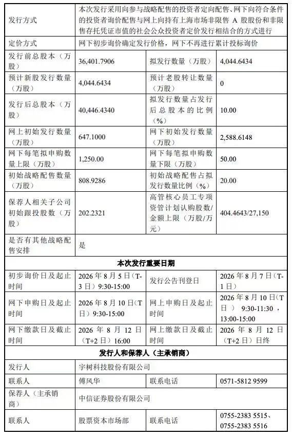 宇树科技公告称科创板上市发行方式采用战略配售、网下询价配售与网上定价发行相结合。