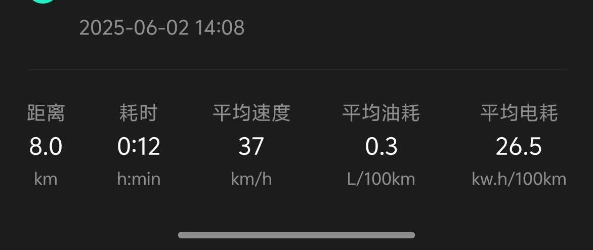 新鲜出炉：领克900的真实电耗，高达26.5kwh/100km。这可是是前理想L