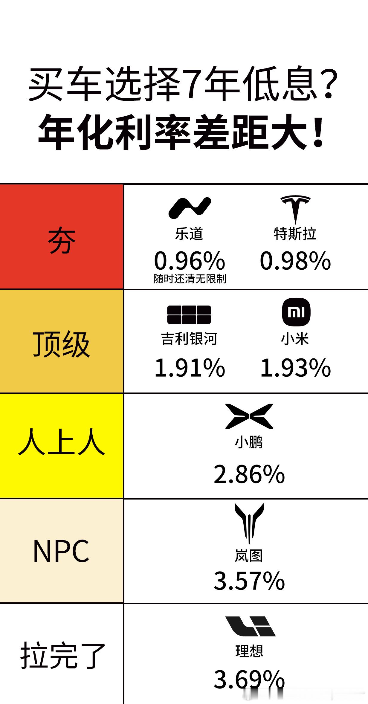 26年刚开始，就开始疯狂卷金融政策了，利好消费者，同时理性消费哦，量力而行202