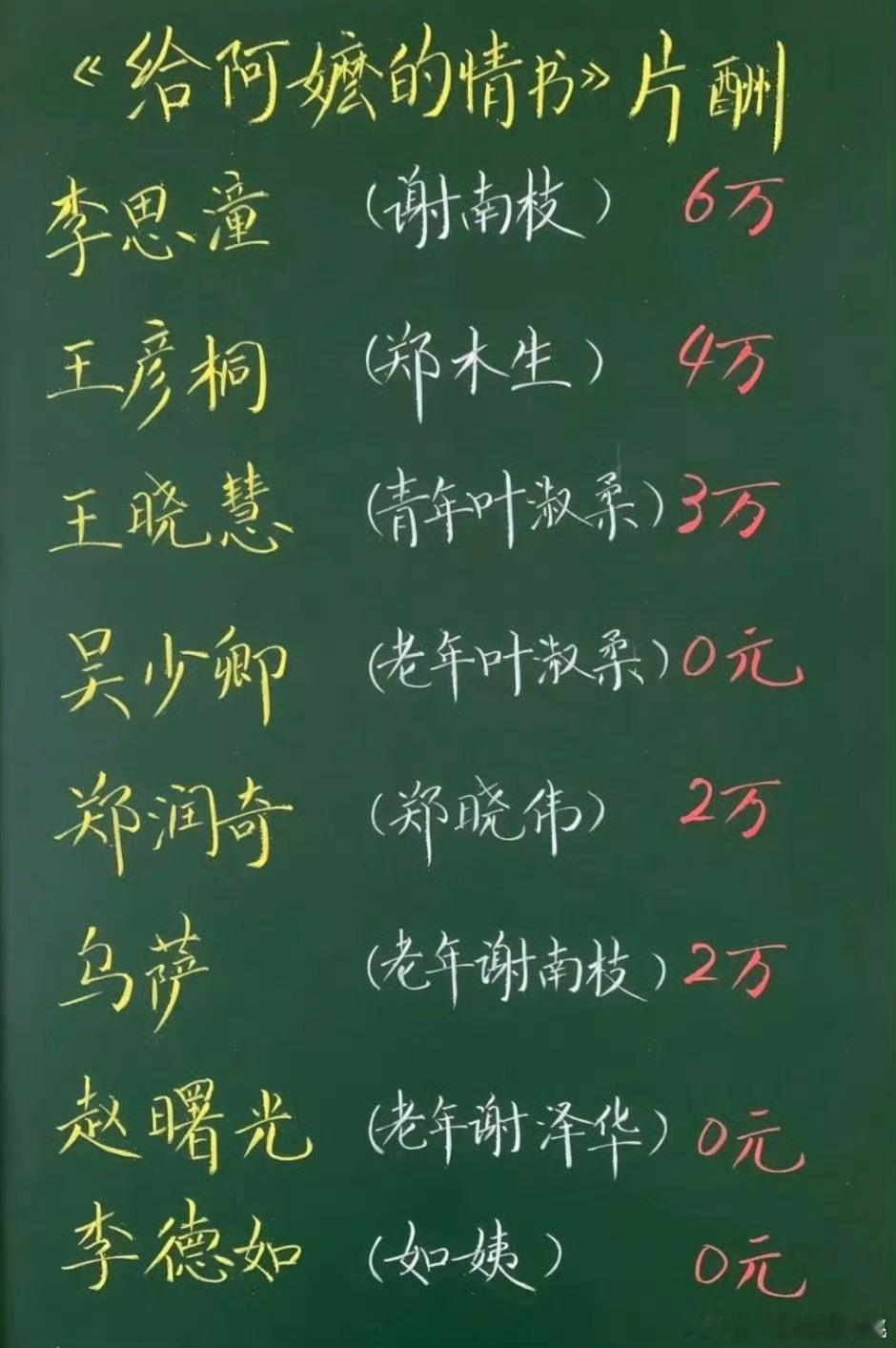 网传给阿嬷的情书演员片酬网传给阿嬷的情书片酬网传给阿嬷的情书演员片酬，真的把资金