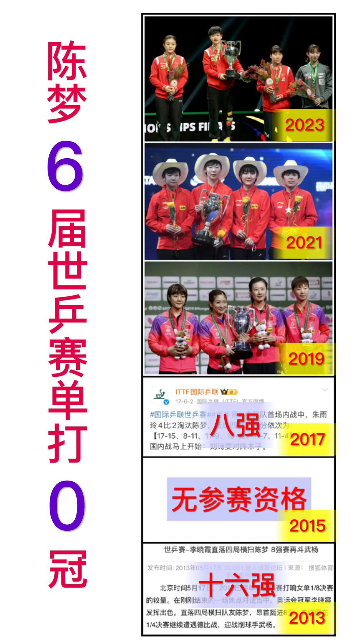 陈梦“打六届从来没摸过女单世界锦标赛的奖杯”，“哪里痛提哪里……” 