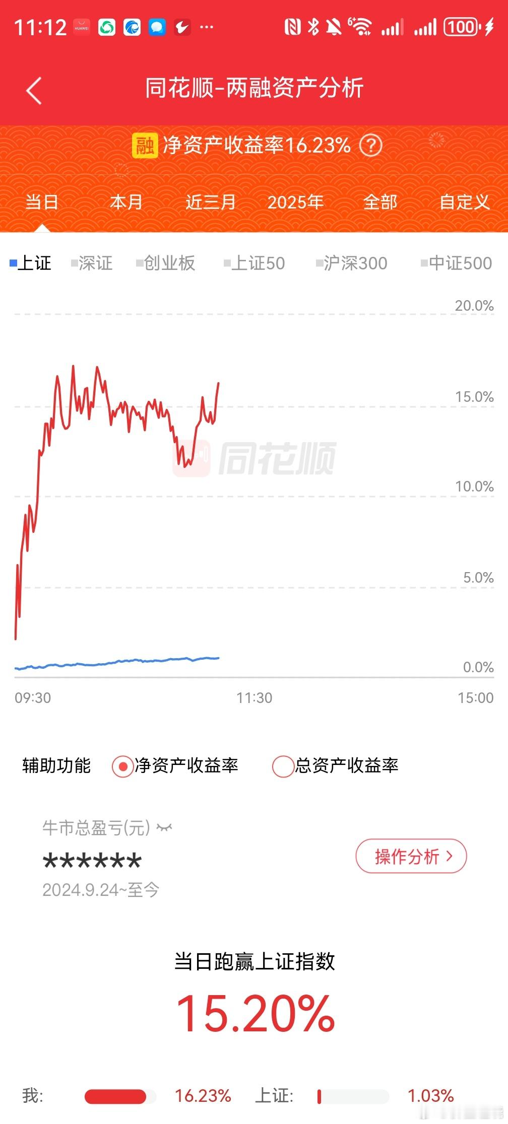 抗住波动，我们稳赢，大家一起加油 
