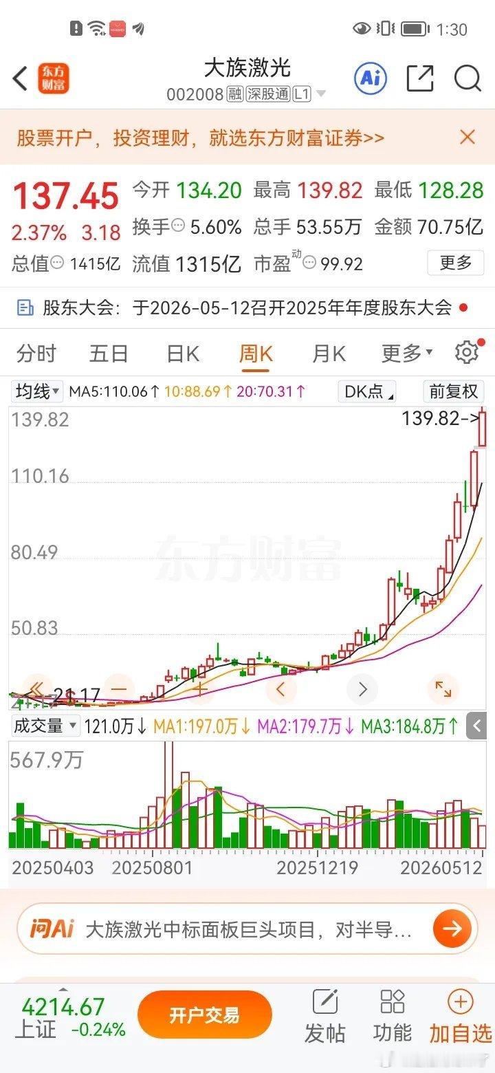 山东一位资深股友，去年九月一眼看中大族激光，看准趋势果断布局。在45元的价位满仓
