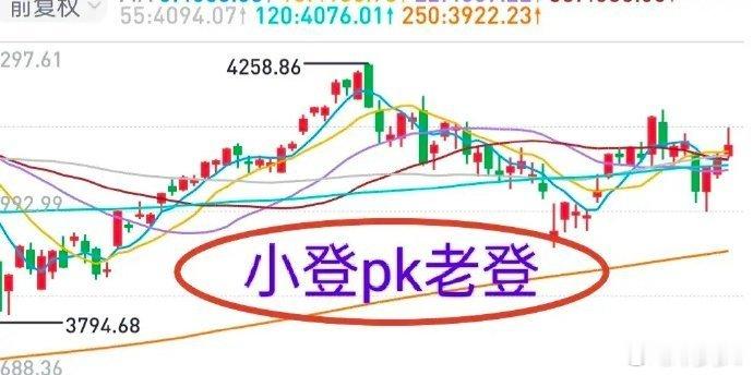 A股：小登跌，老登涨；主板涨，双创跌。这种局面有没有持续性？爆炒的科技股要回归理