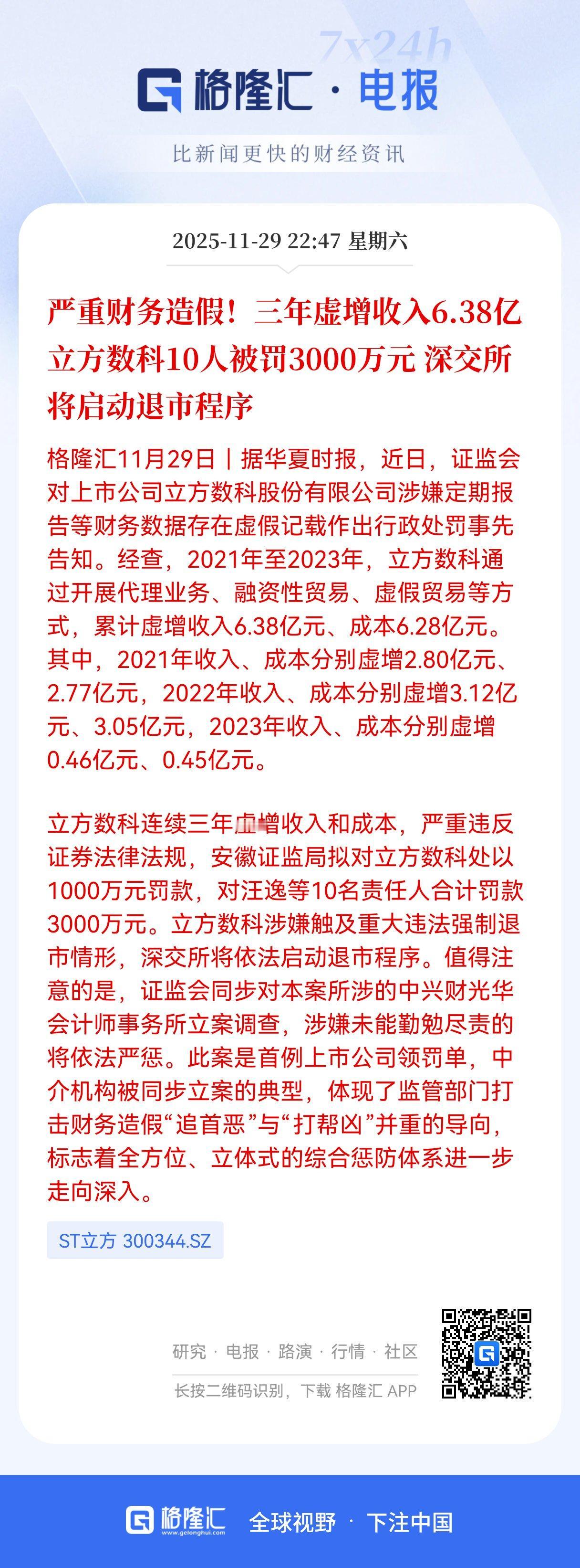 突发利空！
三年造假虚增6.38亿！
立方数科财务造假被启动退市，
监管打出“追