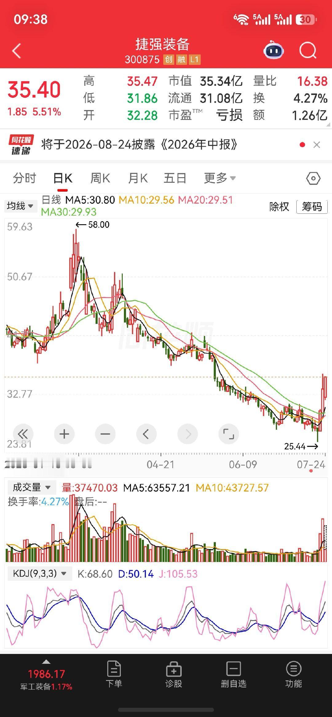 $捷强装备 sz300875$关注 