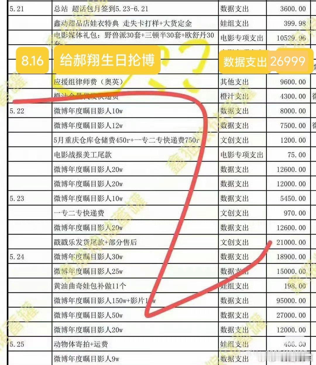 丁程鑫hyh🍊给队友生日买rz真的太好笑了我就说我是预言家来的，hyh明细现在