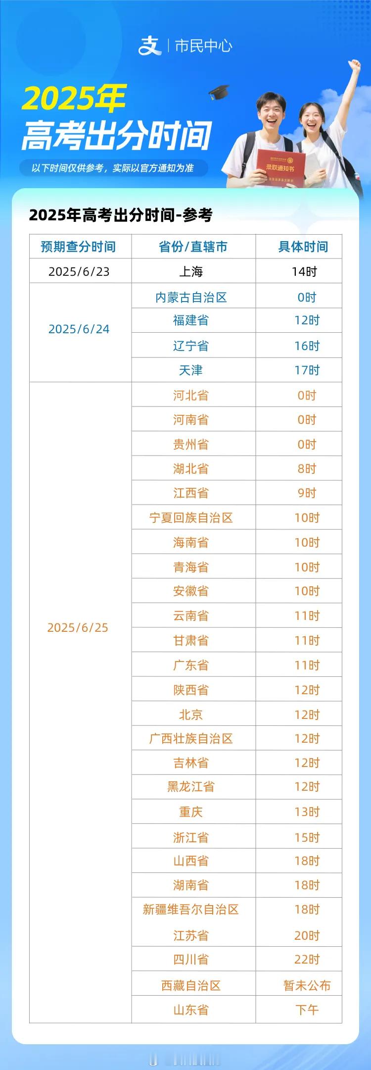 【2025年高考成绩即将公布 支付宝一键直达官方查分】高考过后，就是查分报志愿了
