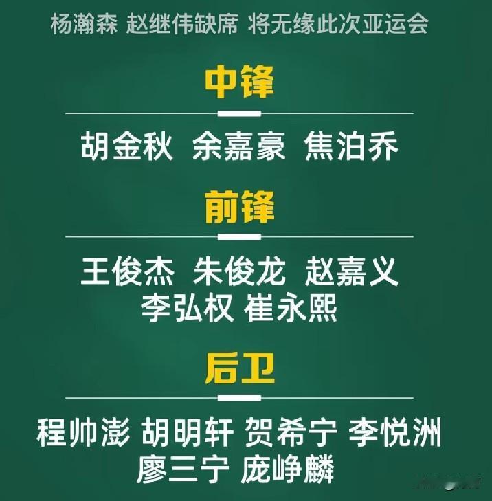 亚运会中国男篮名单出炉，他们分别是：后卫庞峥麟、贺希宁、程帅彭、李悦周、胡明轩、