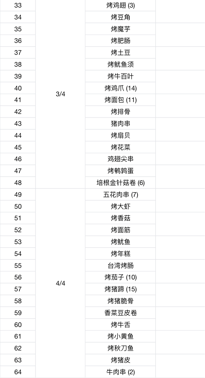烧烤公开赛Day2下半区第一轮的比赛蓄势待发了！ ​​​