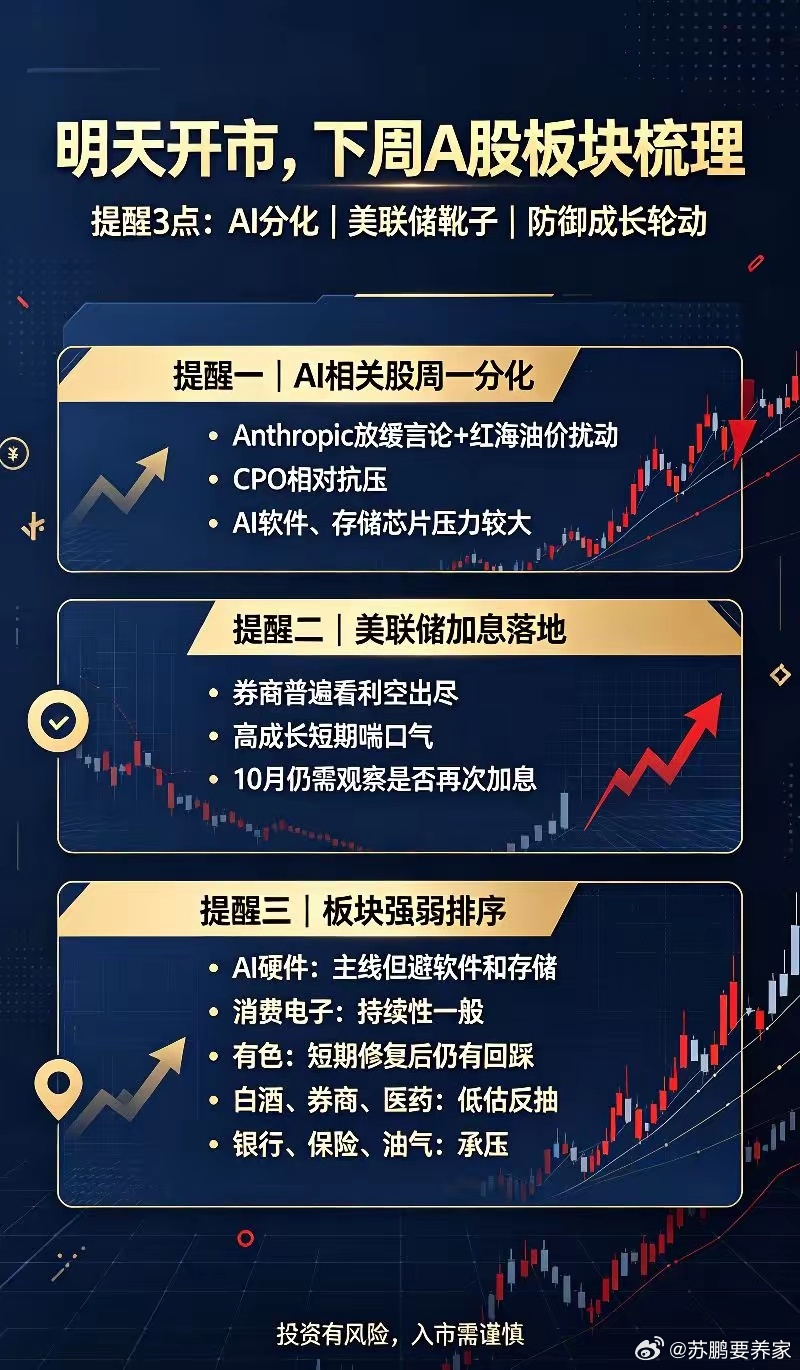 明天即将开市,下周A股板块梳理,提醒3点！一、板块消息①人工智能高管对人工智能高