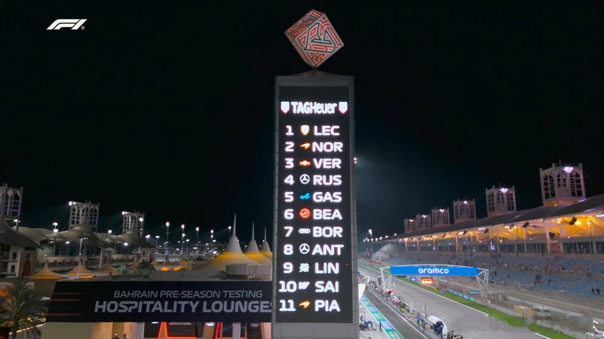 巴林测试最后一天前十一⬇️F12026F1季前测试  cr：F1世界锦标赛 