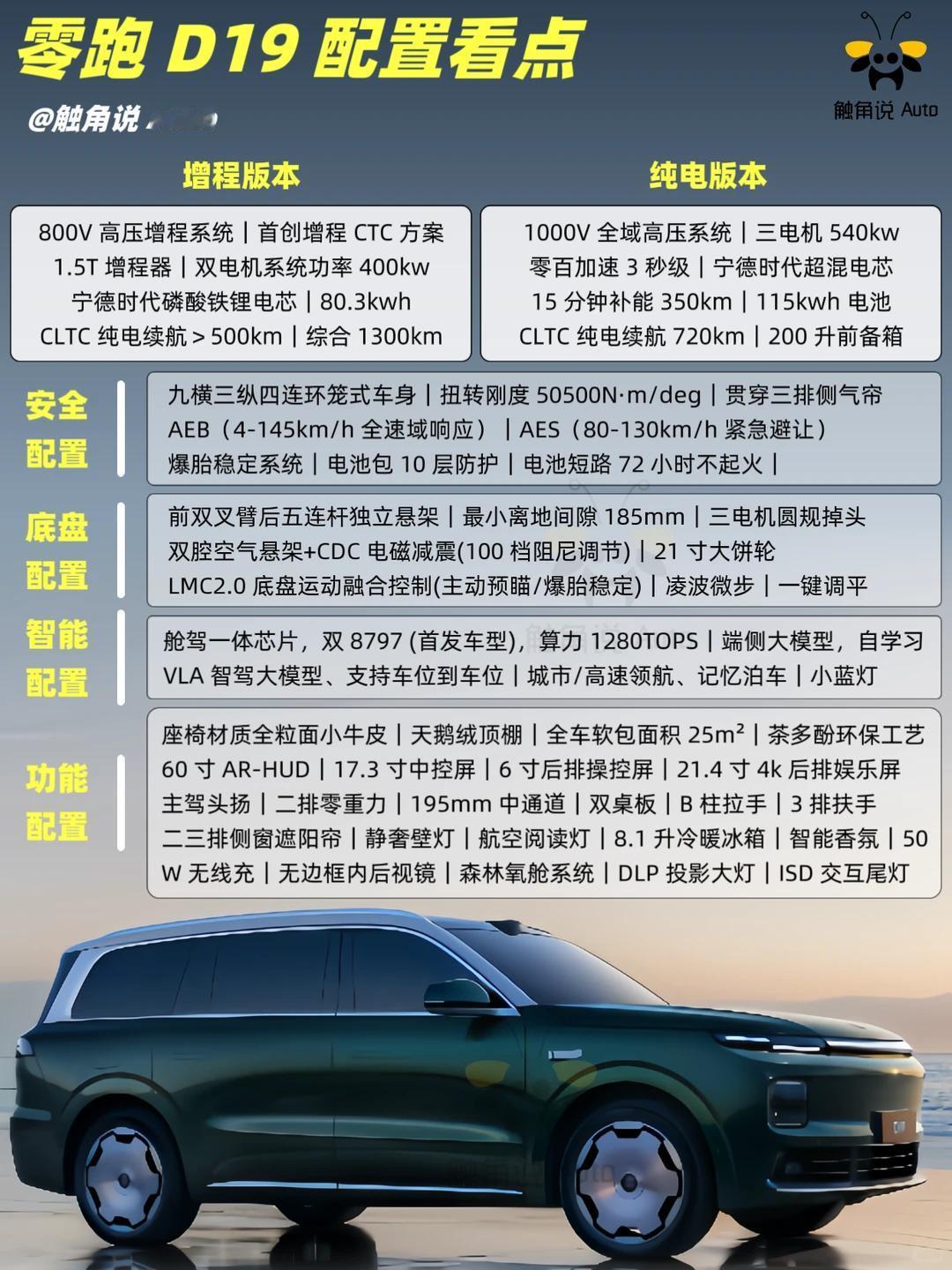 这样看下来，似乎增程版的含金量会更高？毕竟市场里还没有500纯电的增程车，但是它