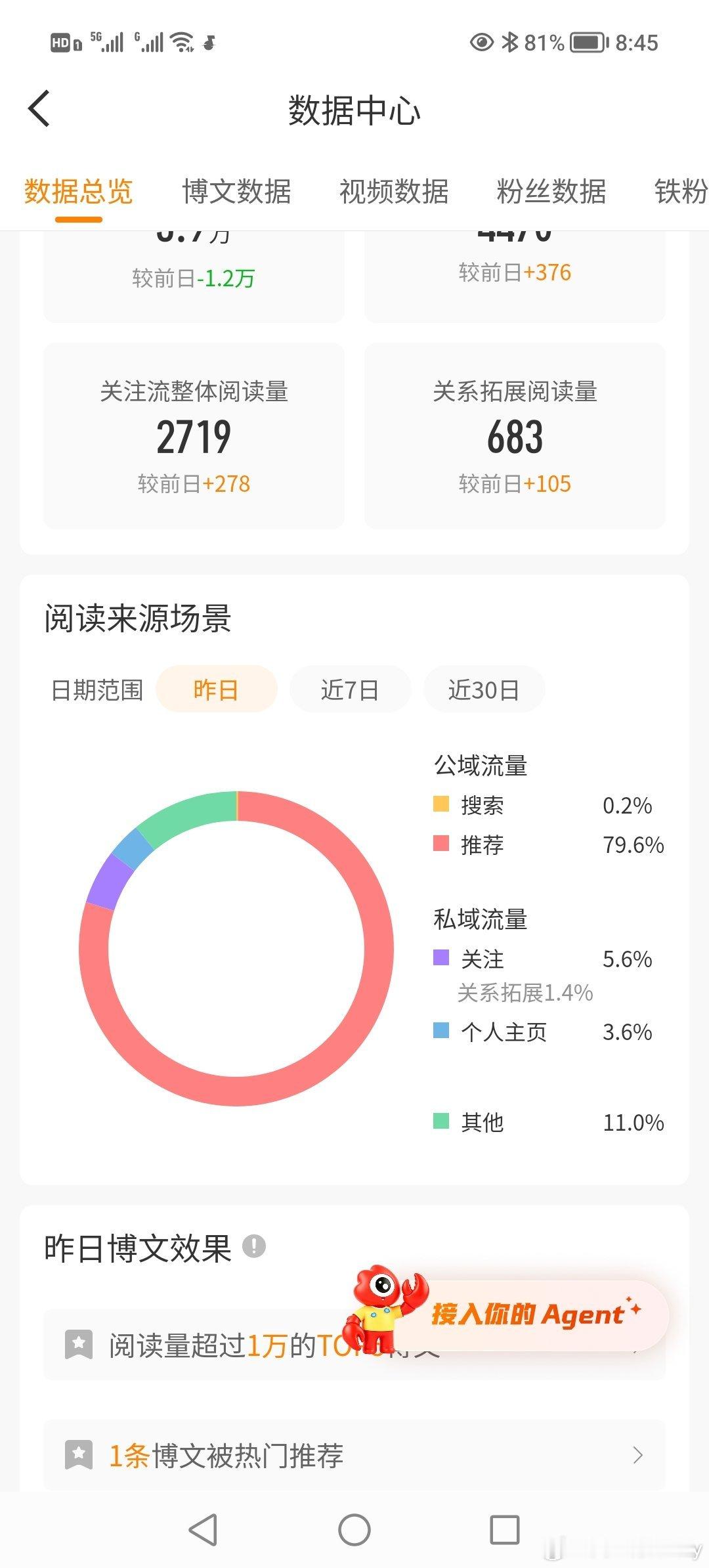 照这样下去我过几天🍊了 
