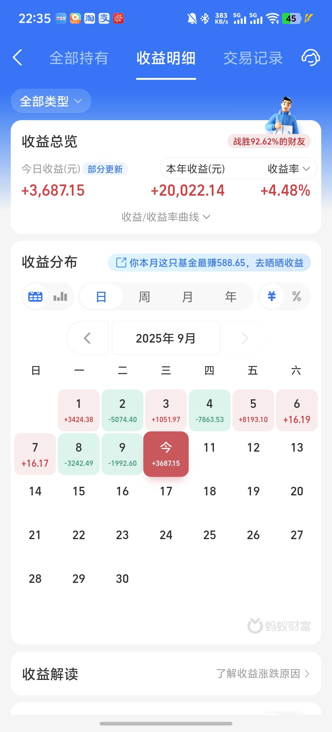今天收益更新了，收益率为2.57%，把昨天亏的全部赚回来了。还好昨天没卖！今天c