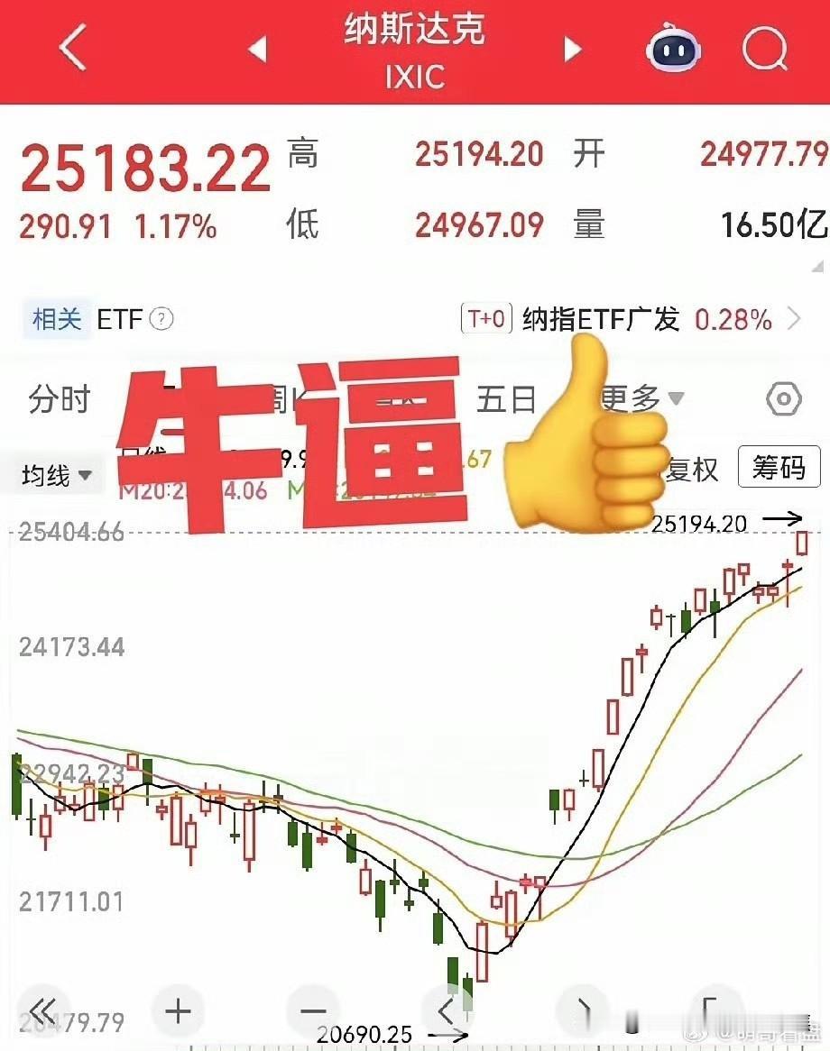 51美股飙升，科技巨头大涨，伊朗提交最新谈判方案，寻求结束战争原油暴跌


美股