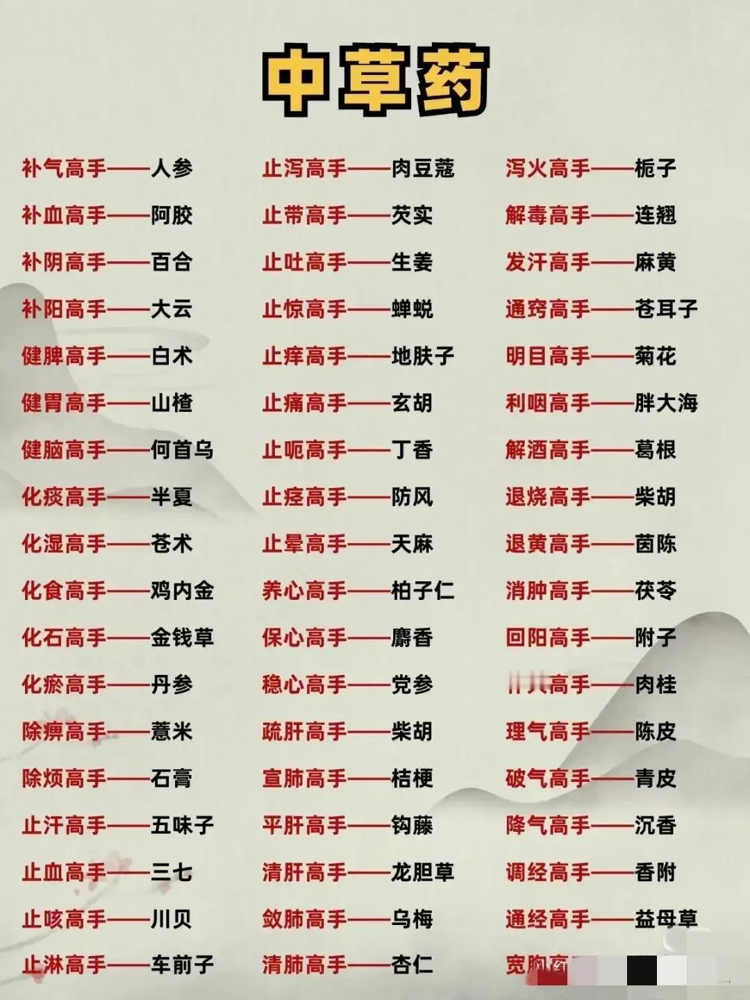 生姜——寒邪入侵的温柔驱散者，止呕暖胃的高手。

半夏——化寒痰的能手，亦能平息