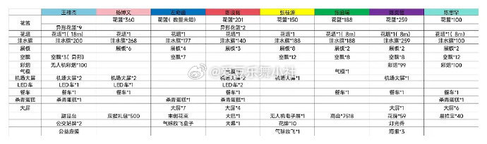 🎀四代各家杀青应援汇总 我们的少年时代2杀青线下应援