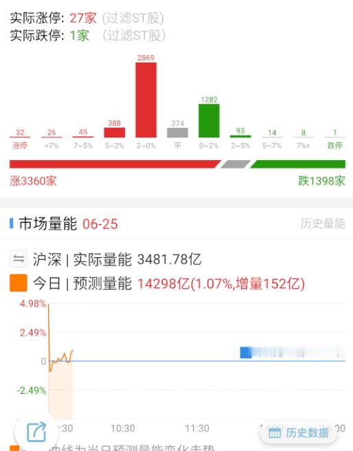 今天的承接依旧很强。 ​​​