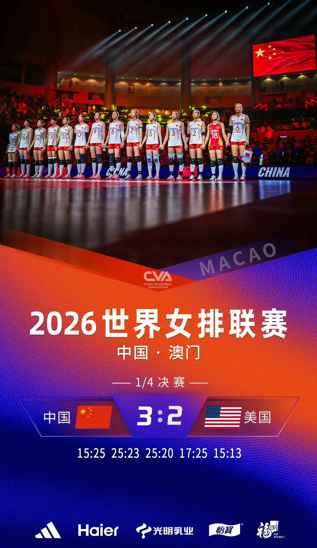 难以置信，中国女排居然击败了1号劲敌美国队，昂首晋级总决赛四强。

看了第一局，
