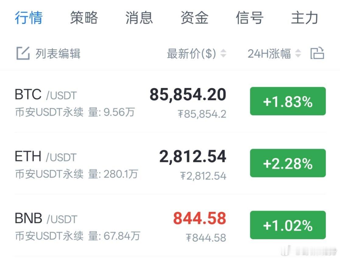 现价开箜，止损2880/87000 