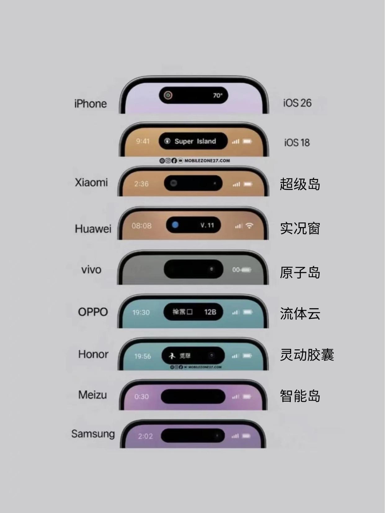 全员登岛！你喜欢哪家的“灵动岛”？
用了一阵子感觉还挺实用的，打车、外卖、音乐这