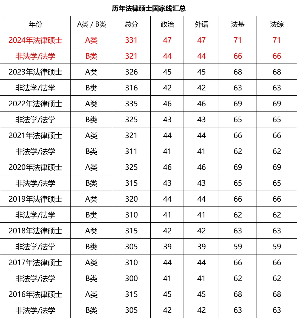 说说法硕国家线是怎么回事