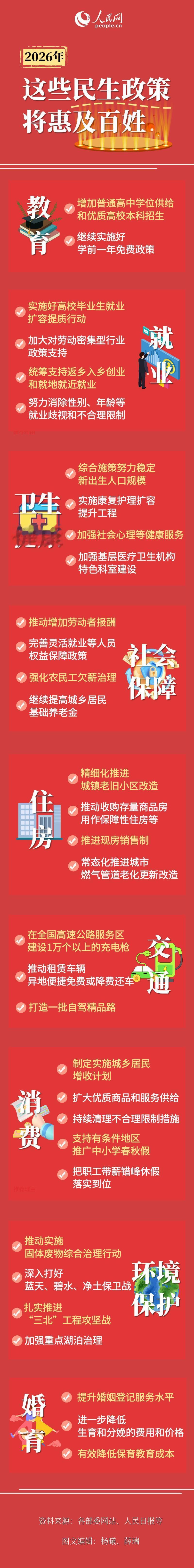 2026年的惠民政策来了，它惠及到我们绝大部分的人，既包括学前一年免费教育，也包