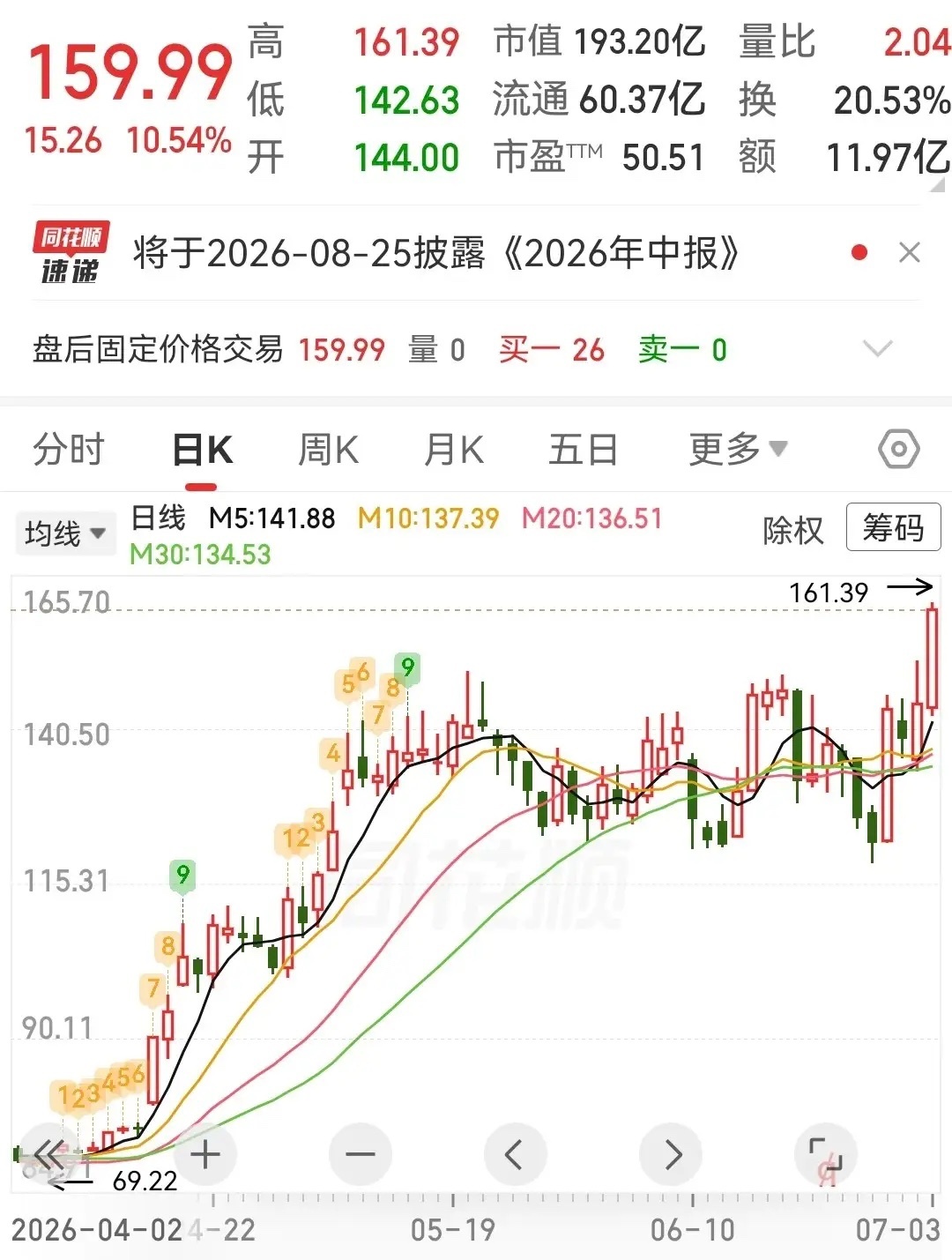 两只趋势潜力股：1、乔锋智能：工业母机 + AI液冷加工设备弹性。公司业务亮点：