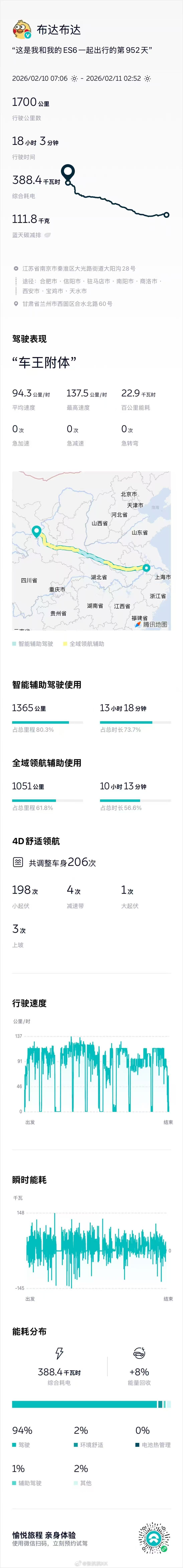 18小时行驶1700公里，日行三千里确实太牛了！在服务区普及超充之前，除了蔚来之