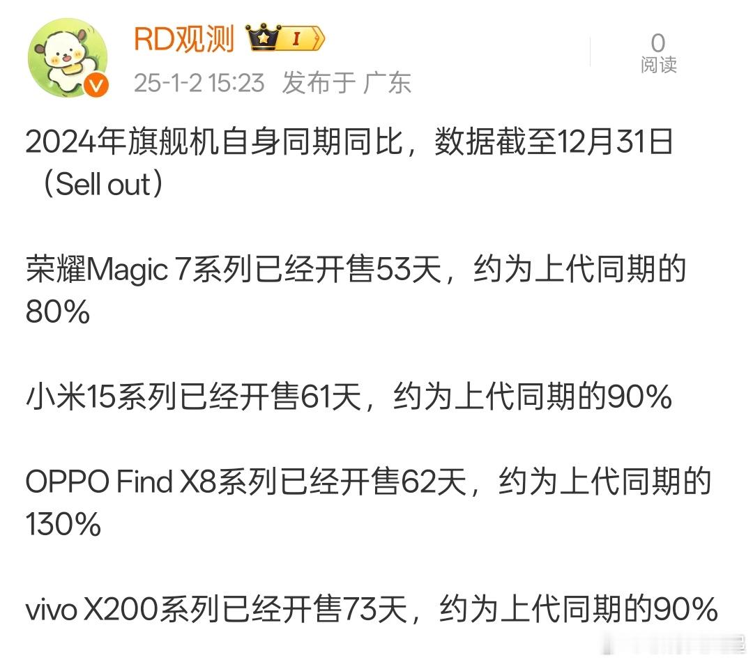 新一代旗舰中，只有Find X8卖的比上一代好？而且年后Find系列又要发力了，
