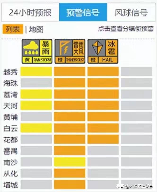 今早广州的天跟被谁捅了个窟窿似的，刚七点多，外面突然黑得像傍晚，风裹着雨珠子往窗