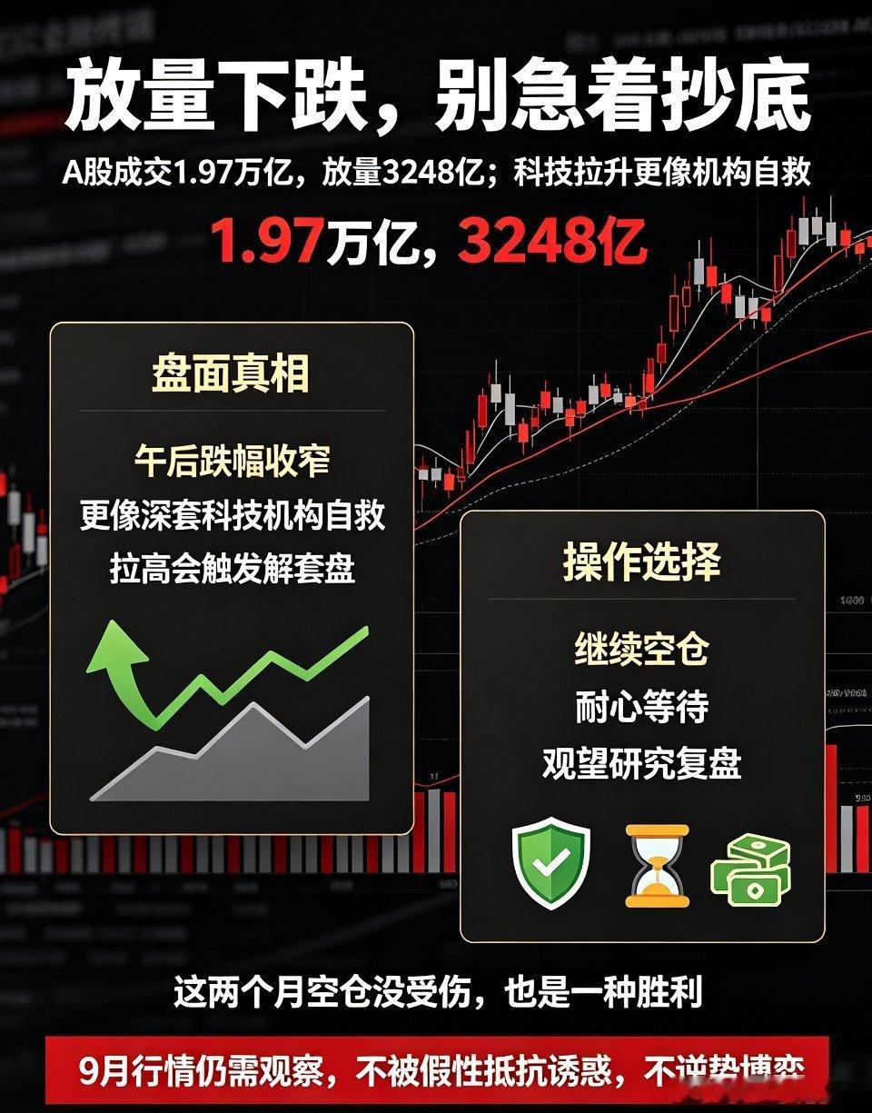 A股放量下跌深度解读：假性抵抗无需心动，九月继续空仓观望A股成交1.97万亿放量