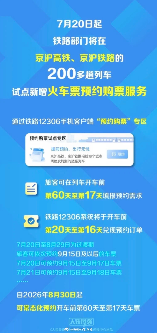 今起12306可提前60天预约购票这很容易打乱运力规划吧？要是好多人随便多预约几