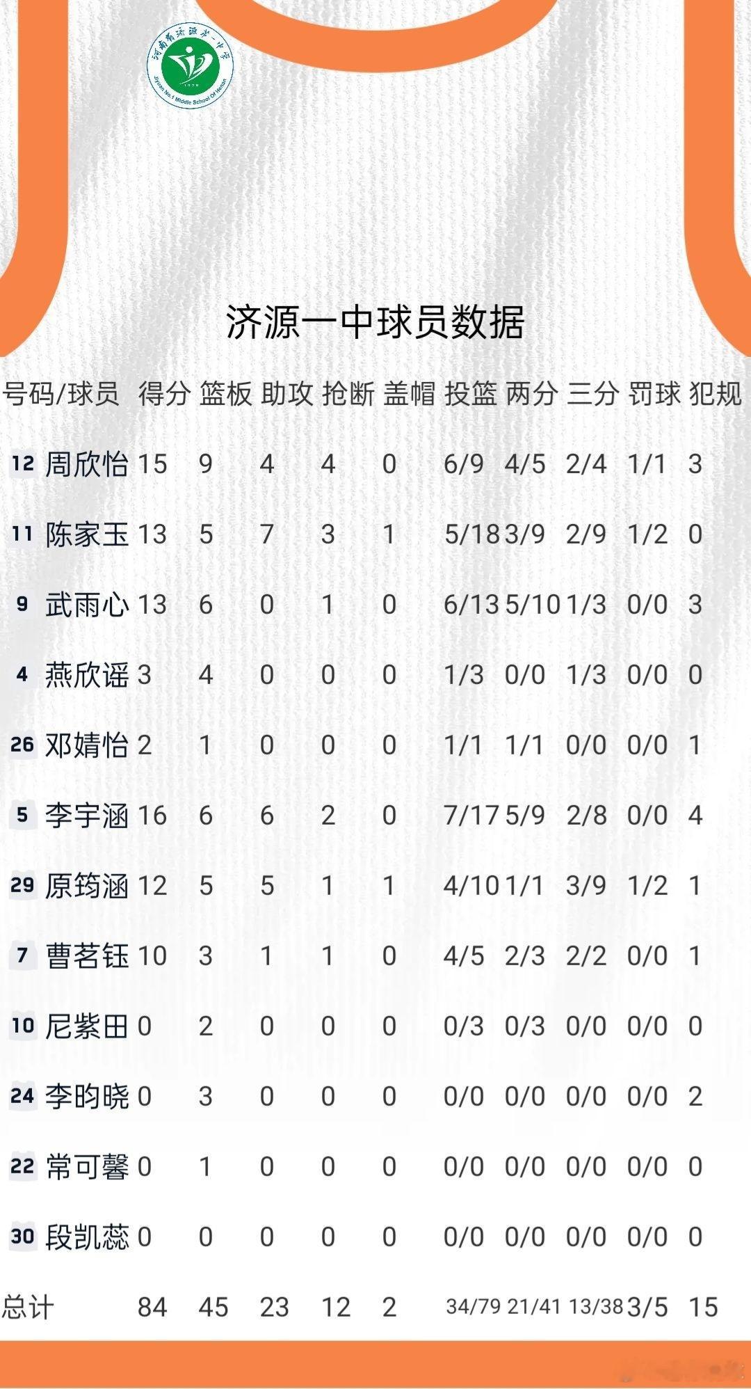 恭喜济源一中女篮，昂首挺进全国四强！！河南篮球耐高一生只有一次耐高